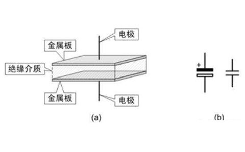 電容器是隔直流的，但為什么電池直流電卻可以為電容器充電呢？