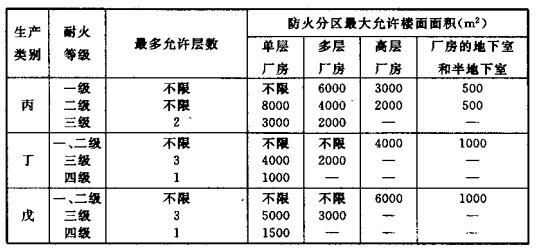 配電室安裝無(wú)功補(bǔ)償電力電容器的要求是什么？