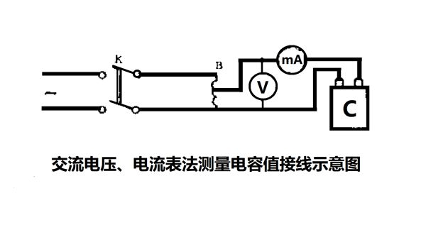 為什么要定期測(cè)量電力電容器的電容量？怎樣測(cè)量？